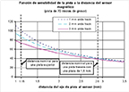 Laintegracionsensor4-1