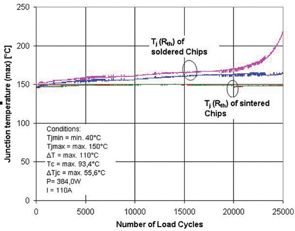 Modulosemiconductor6