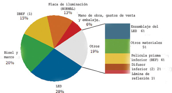 ElgastoenLEDs1