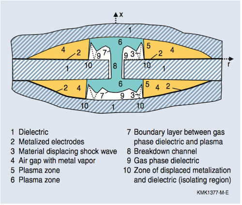 El tamaño sí importa: ventajas de los condensadores grandes