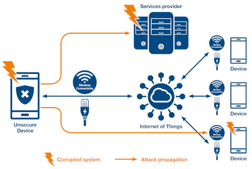 Sistemas embebidos de seguridad, con la seguridad no se juega