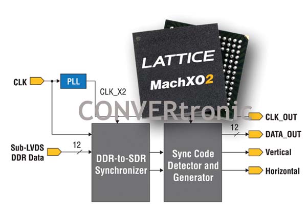 Latticesemiconductor