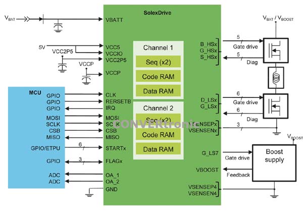 Solexdrive4.tiff