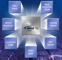 alt054-max-10-fpga