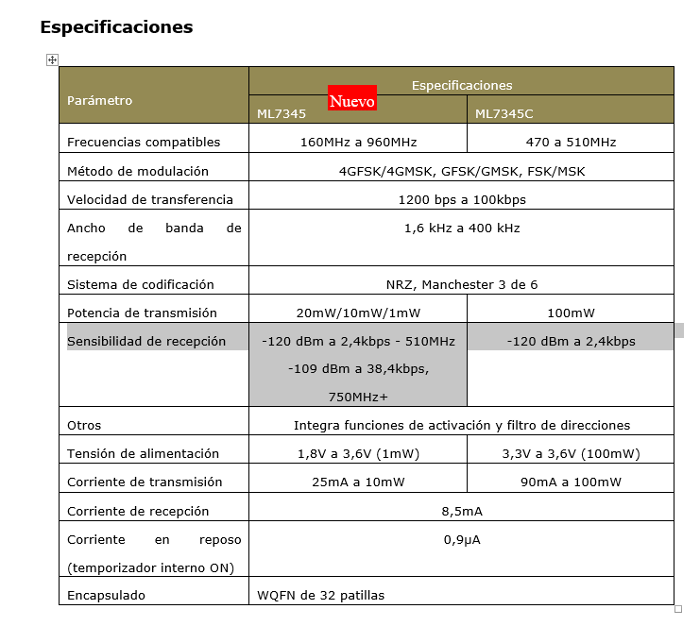 tabla rohm w