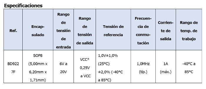 tabla convertidor w
