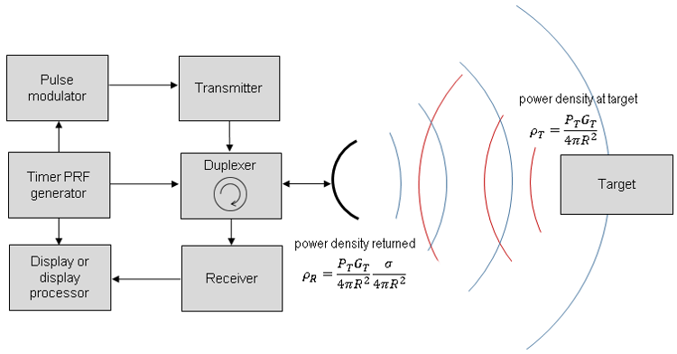 keysight figure