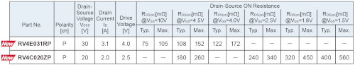 Gama Mosfet ROHM