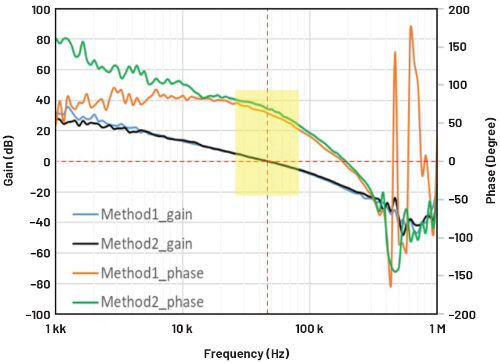 Fig11 graficos bode