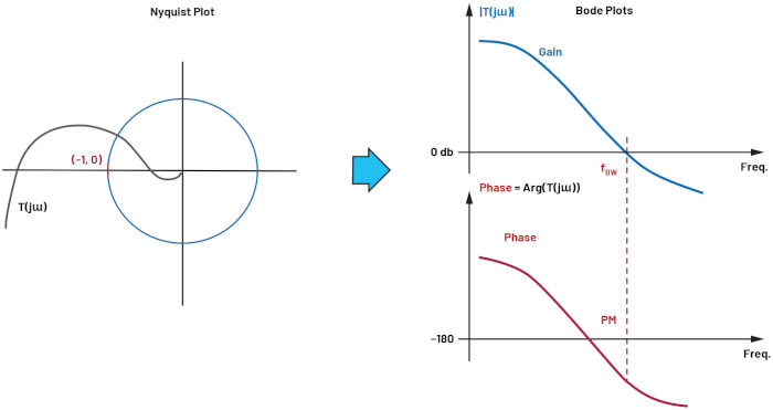 Fig4 grafico Nyquist 