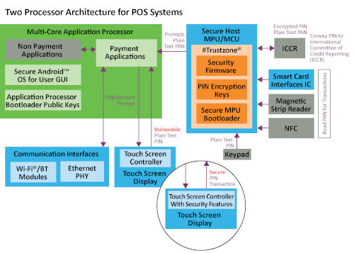 electronic touch screens 2