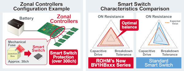 interruptores rohm IPD BV1HBxxxEFJ C fig2 w