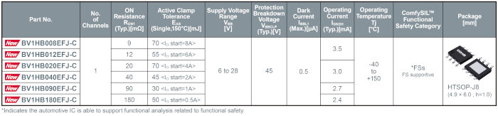 interruptores rohm IPD BV1HBxxxEFJ C fig3 w