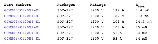 SemiQ SOT 227 1200V tabla