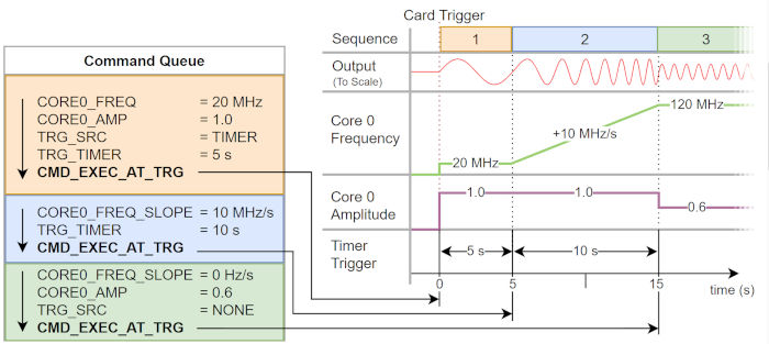 Spectrum Pic2 DDS commands w