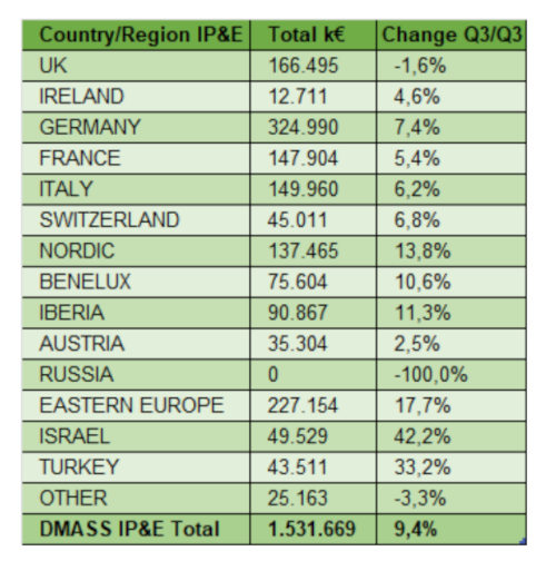 evolucion componentes IP E electronica Q3 2025 eiuropa w