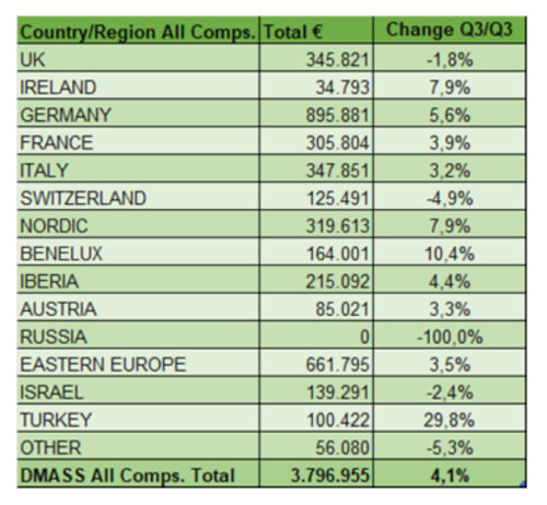 evolucion componentes consolidades por pais europa Q3 2025 w