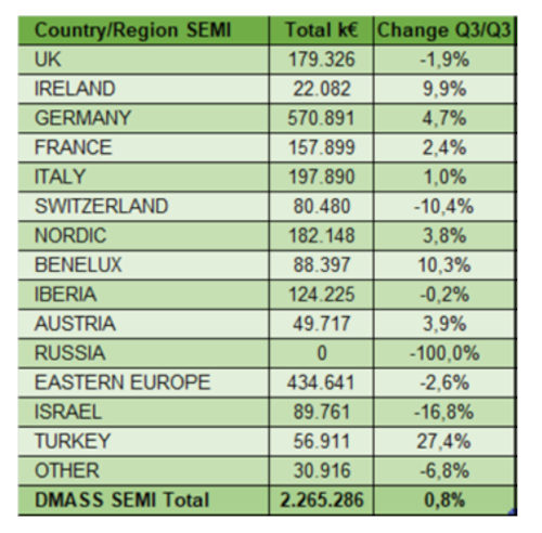 evolucion semiconductores Q3 2025 eiuropa w