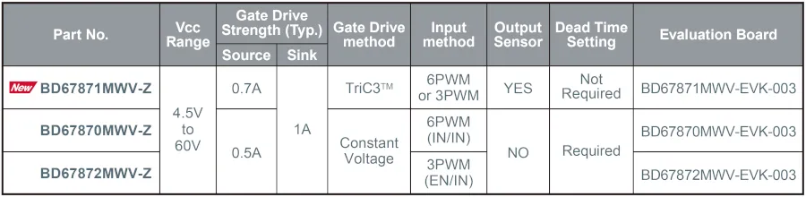 gate driver motor continua trifasico rohm tabla