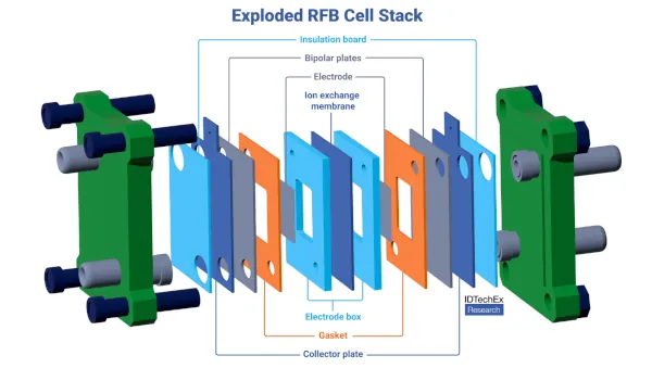 baterias flujo redox informe