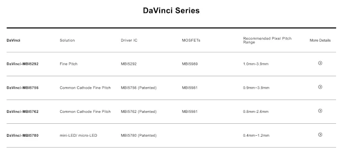 características CI controlador LED Da Vinci