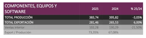 componentes equipos software