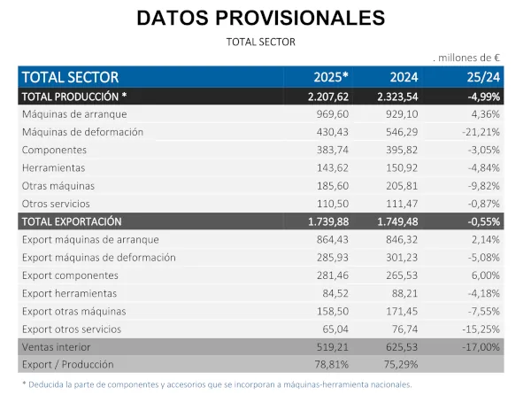 datos maquina-herramienta 2025 - AFM
