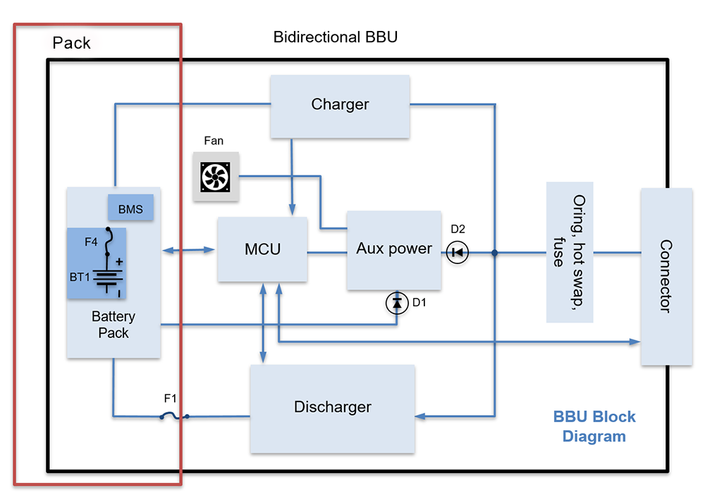 diagrama arquitectura modulo bbu