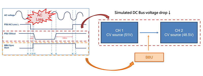 diagrama prueba modulo bateria BBU
