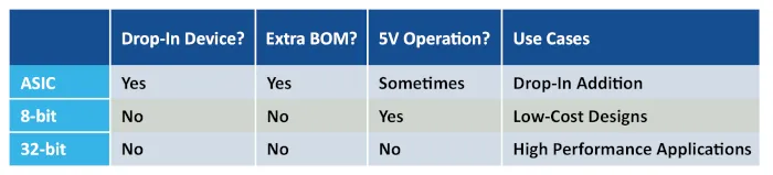 implementacion usb sistemas embebidos 1