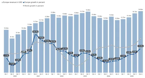 historico de ingresos por trimestre 