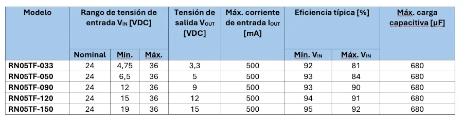 regulador conmutado favotek rn05tf tabla