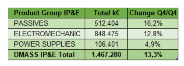 tabla DMASS Q4 2025 2026 clasifica ip electromec