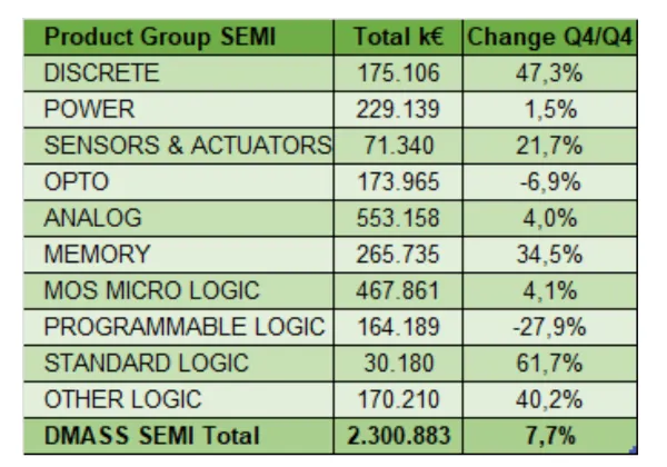 tabla DMASS Q4 2025 2026 componentes