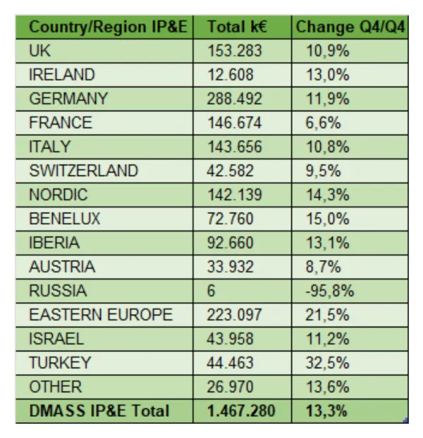tabla DMASS Q4 2025 2026 paises ip electrom