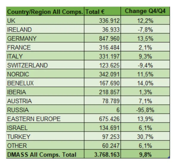 tabla DMASS Q4 2025 2026 todos compo paises