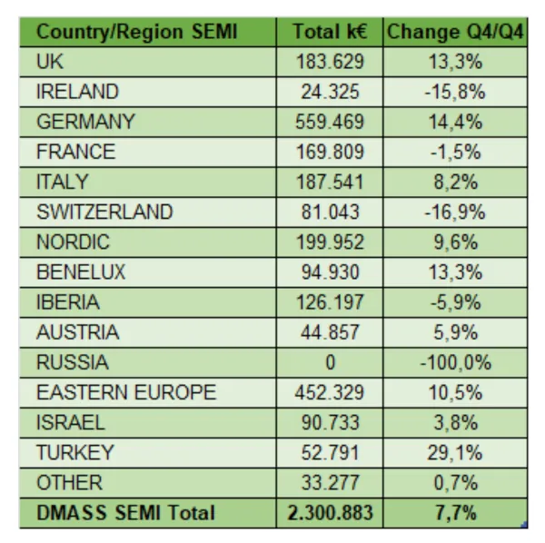 tabla DMASS Q4 2025 2026