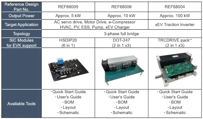 HSDIP20 EcoSiC referencia inversor trifasico rohm tabla