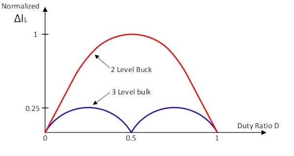 convertidores 3 niveles REA2518a Figure 3