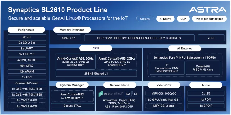 gama productos synaptics SL2610 w