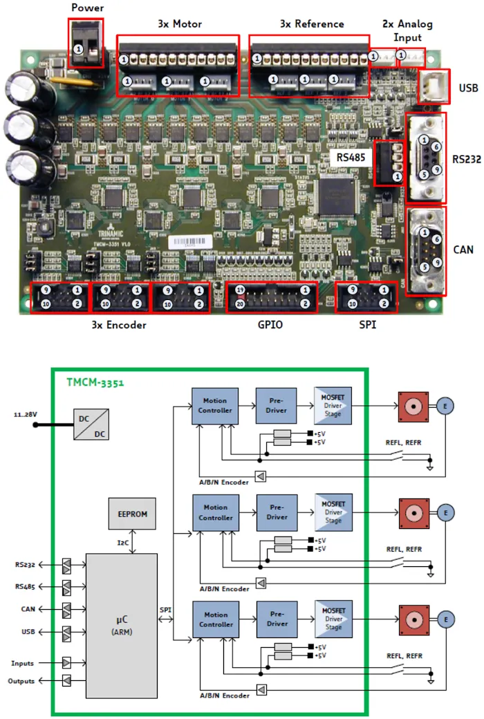 modulo TMCM 3351 TMCL