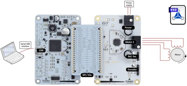 placaa evaluacion TMC5130 EVAL y carga motor