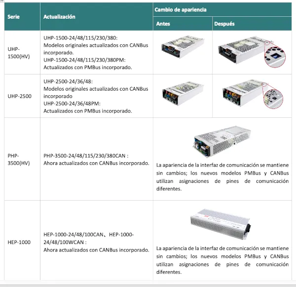 tabla fuente alimentacion mean well CANbus PMBus