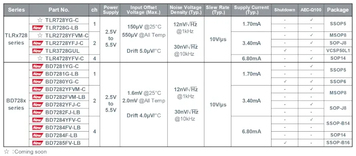 amplificadores operacionales rohm tabla