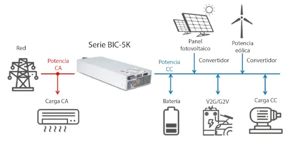 aplicacion fuente bidireccional bic 5k 2