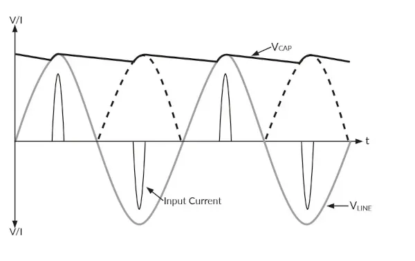 corriente harmonicos figura2