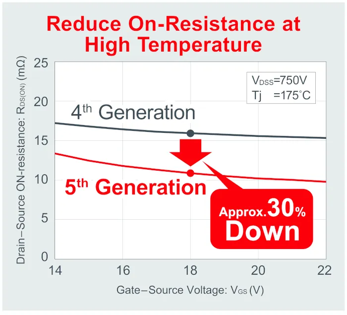 generacion 5 ecosic mosfet rohm figura2