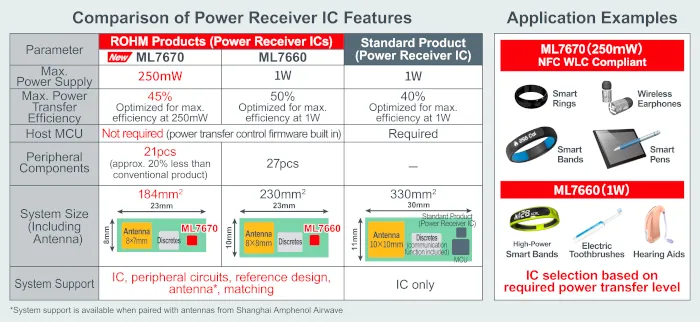 caracteristicas ci receptor potencia