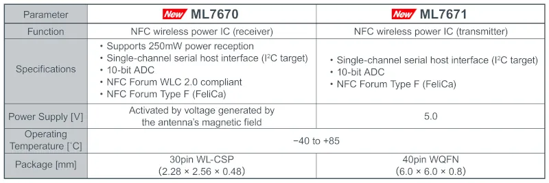 caracteristicas ci rohm ML76760 receptor potencia