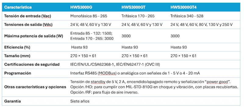 fuente trifasica tdk lambda